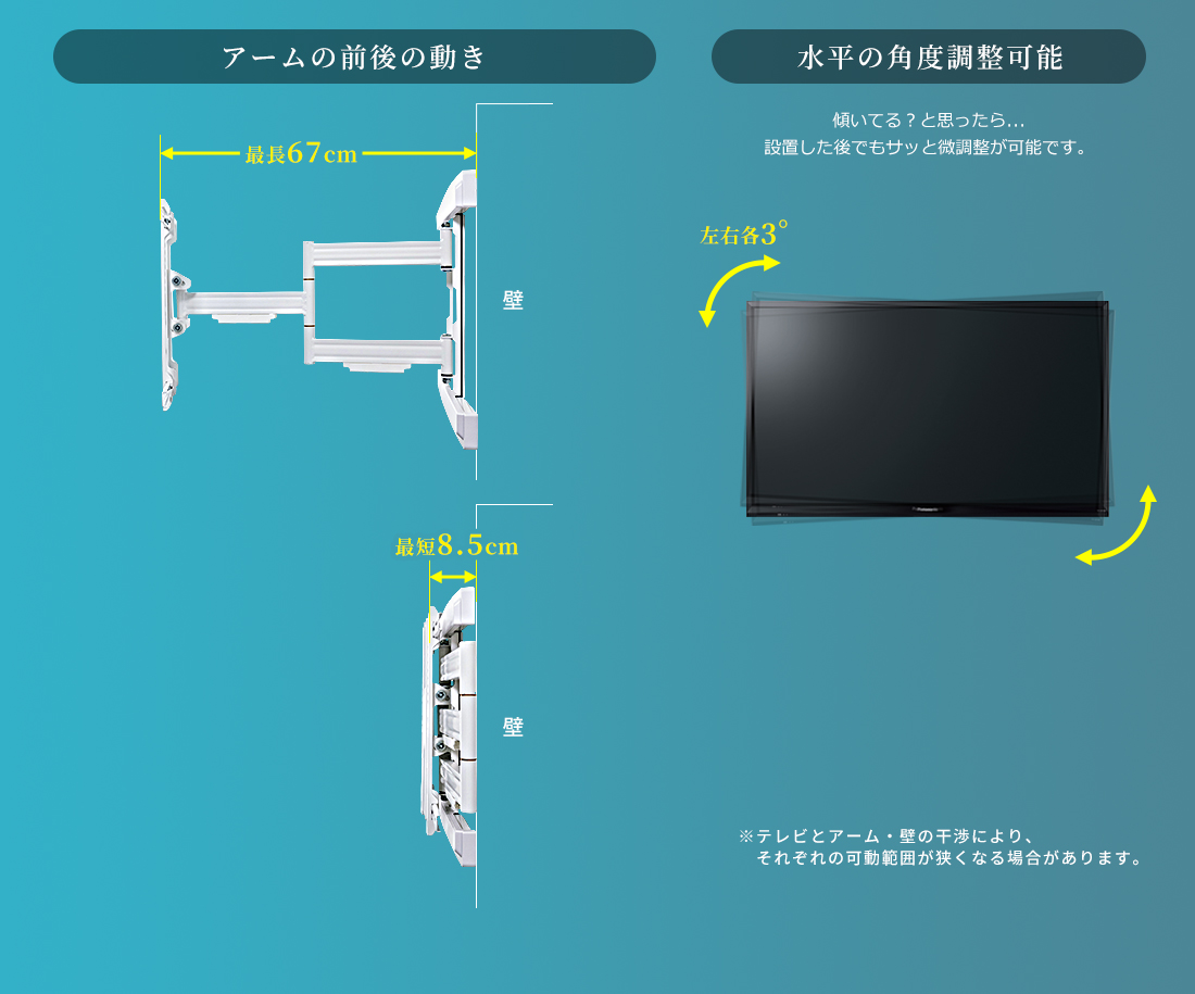 アームの前後の動き、水平の角度調整可能