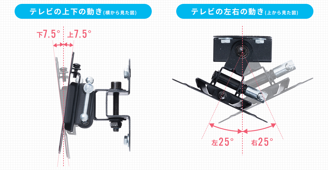 テレビの上下・左右の動き