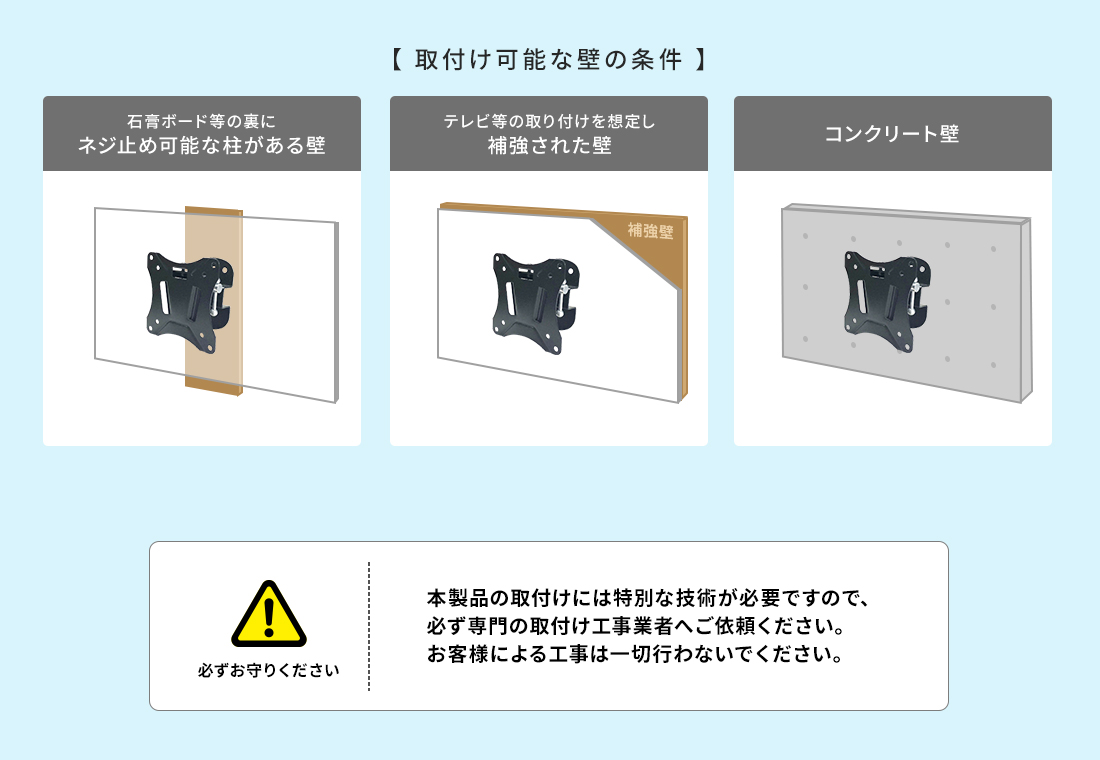 取付け可能な壁の条件。石膏ボード等の裏にネジ止め可能な柱がある壁。テレビ等の取り付けを想定し補強された壁。コンクリート壁