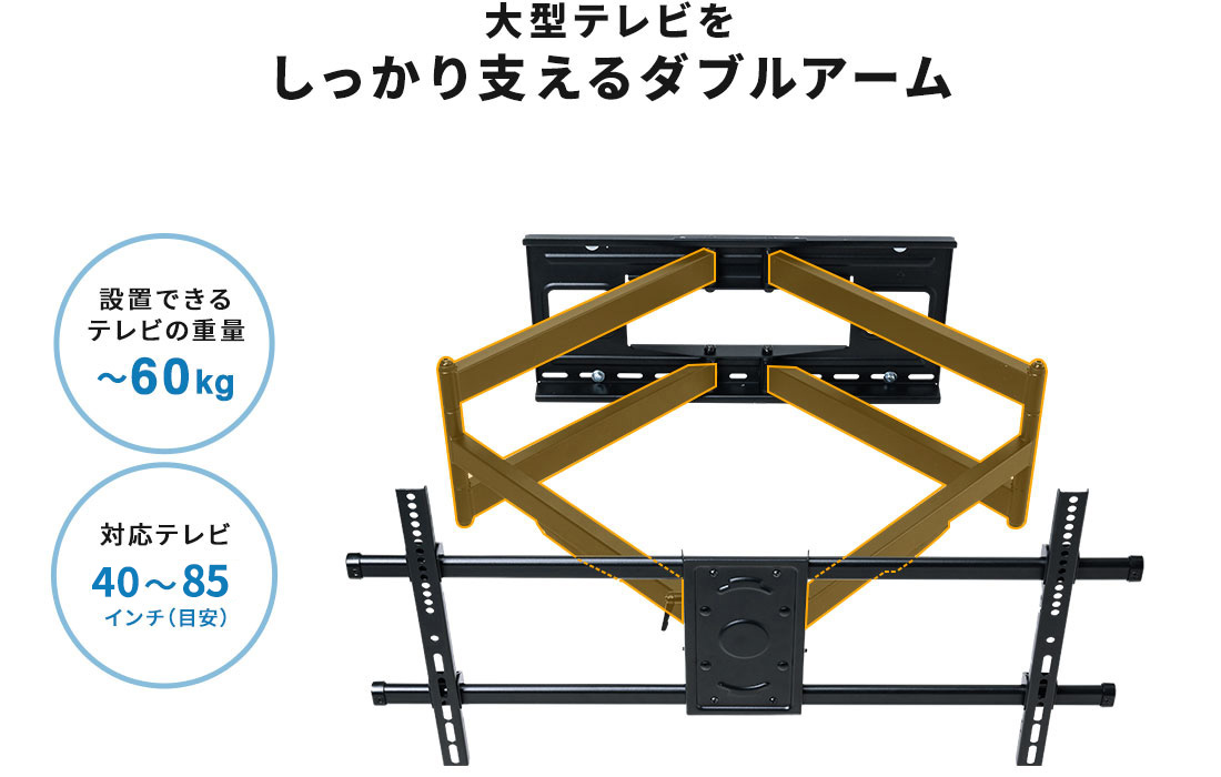 大型テレビをしっかり支えるダブルアーム