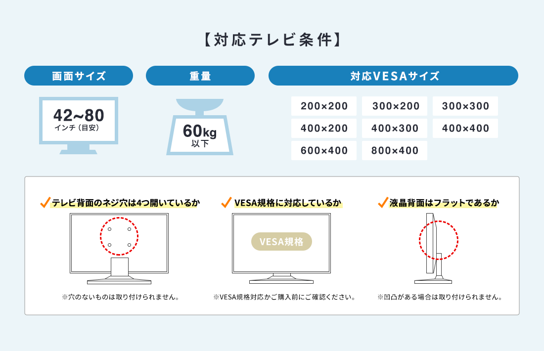 【対応テレビ条件】