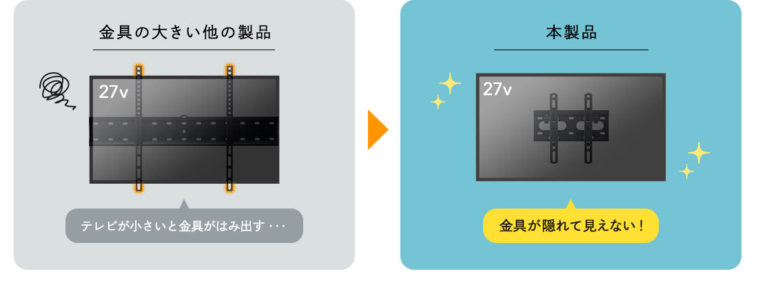 金具の大きい他の製品はテレビが小さいと金具がはみ出す・・・。本製品は金具が隠れて見えない！