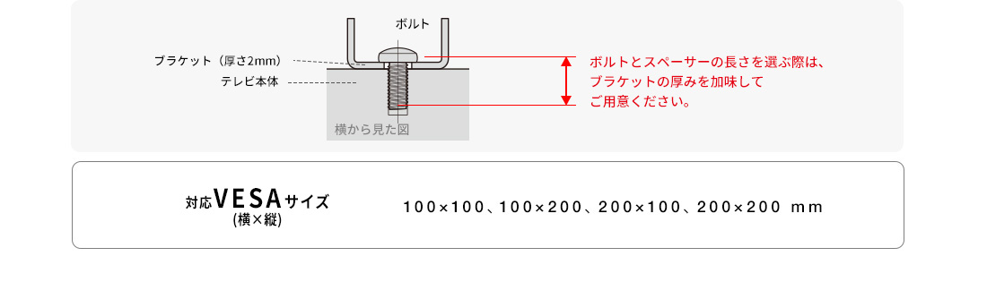 対応VESAサイズ100×100、100×200、200×100、200×200mm。