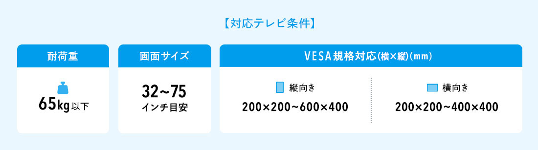 【対応テレビ条件】耐荷重:65kg以下、画面サイズ:32~75インチ目安、VESA規格対応(mm):縦向き:200×200~600×400、横向き:200×200~400×400。