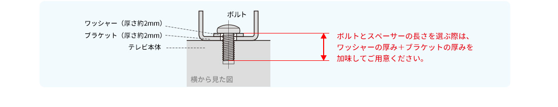 ボルトとスペーサーの長さを選ぶ際は、ワッシャーの厚み+ブラケットの厚みを加味してご用意ください。