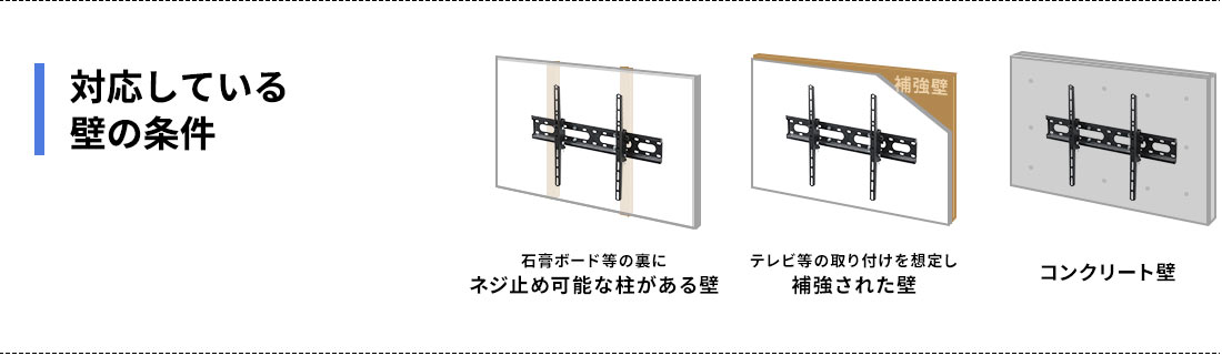 対応している壁の条件 石膏ボード等の裏にネジ止め可能な柱がある壁 テレビ等の取り付けを想定し補強された壁 コンクリート壁