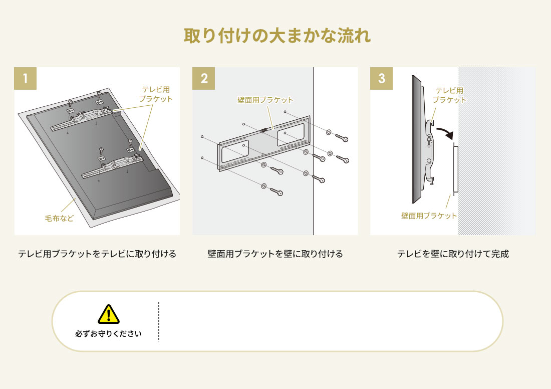 取り付けの大まかな流れ