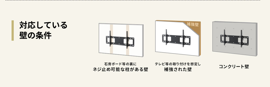 対応している壁の条件