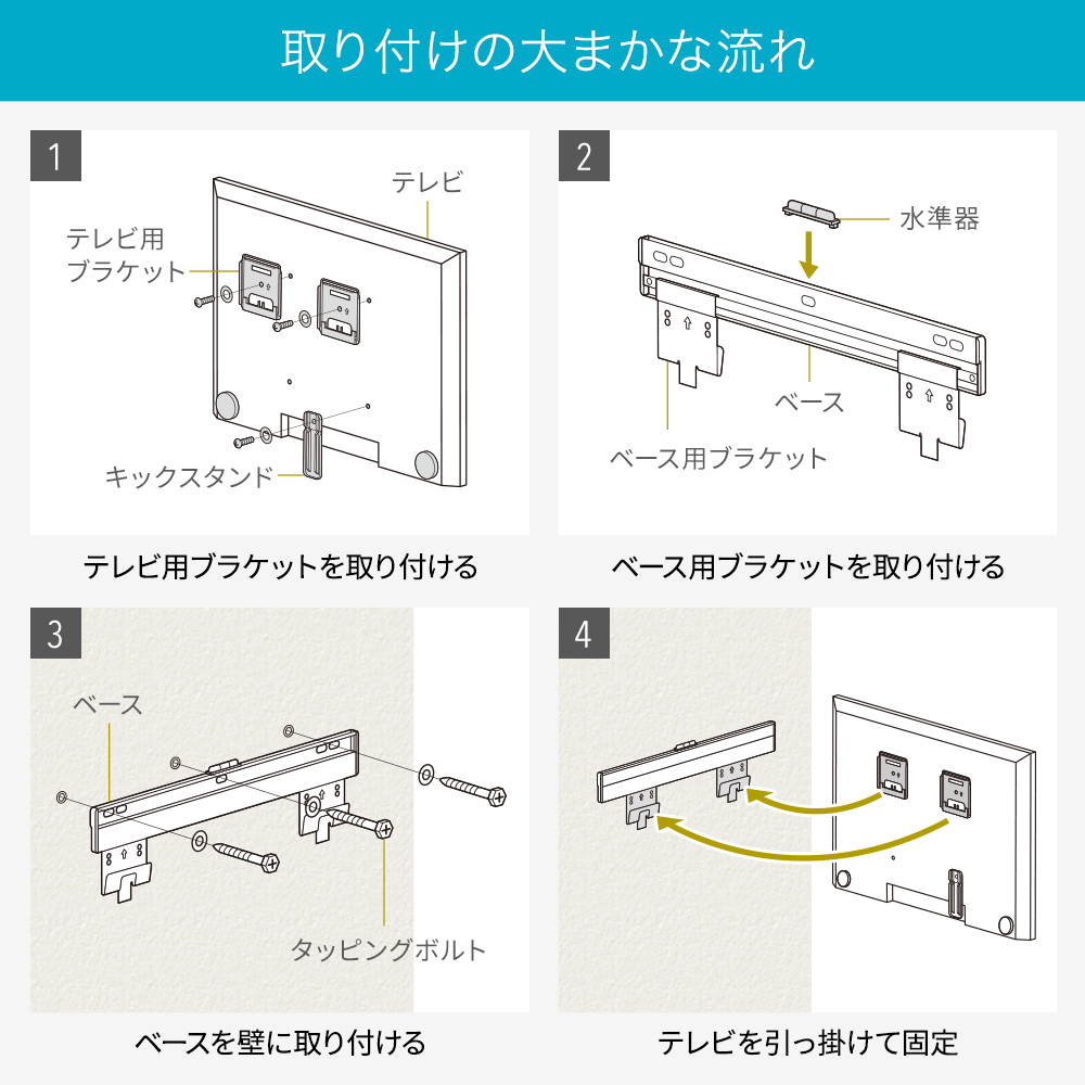 取り付けの大まかな流れ