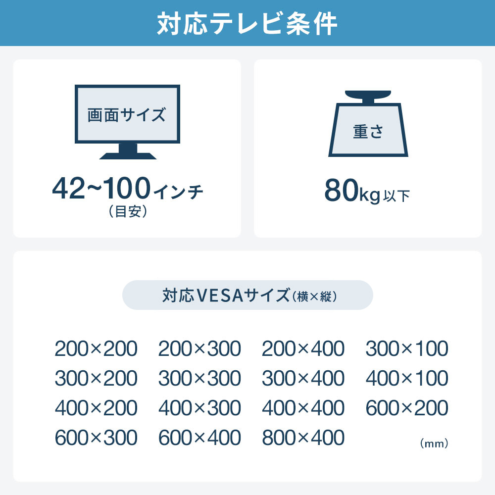 対応テレビ条件