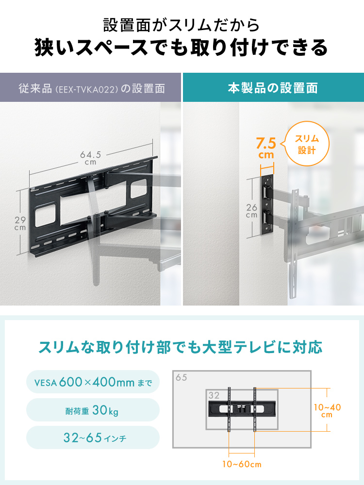 設置面がスリムだから 狭いスペースでも取り付けできる