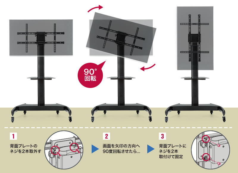 90°回転