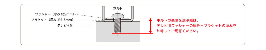 ボルトの長さを選ぶ際の注意