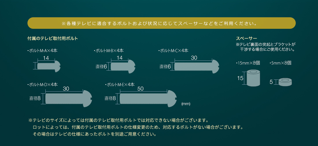 ボルトサイズ