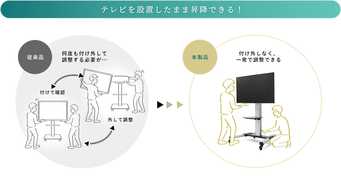 テレビを設置したまま昇降できる