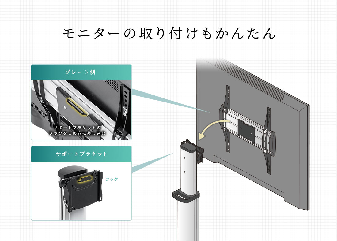 モニターの取り付けもかんたん