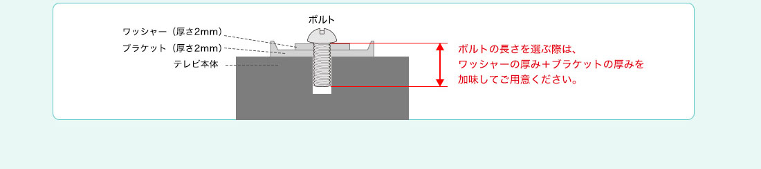 対応VESAサイズ