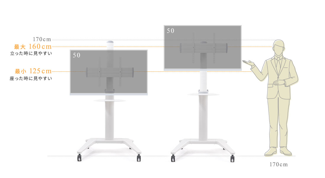 立った時に見やすい最大160cm、座った時に見やすい最小125cm