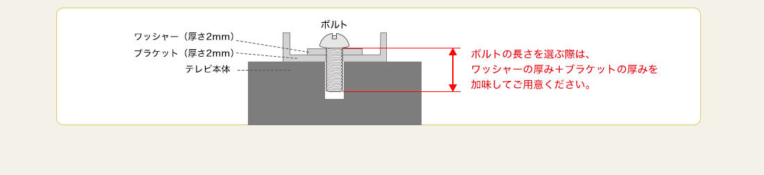 対応VESAサイズ