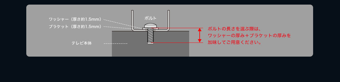 対応VESAサイズ