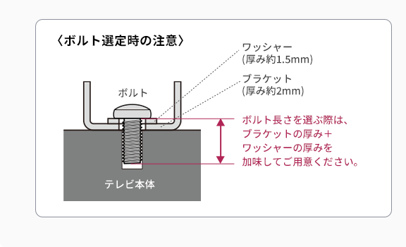 ボルト選定時の注意