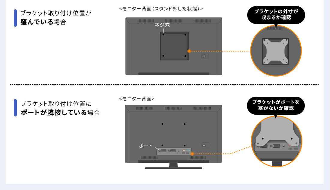 ブラケット取り付け位置が窪んでいる場合 ブラケット取り付け位置にポートが隣接している場合