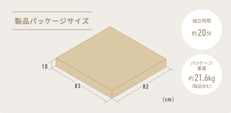 製品パッケージサイズ、組立時間約20分、パッケージ重量約21.6kg（製品含む）。