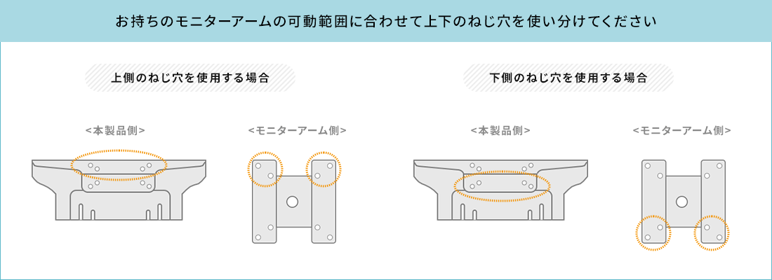 お持ちのモニターアームの可動範囲に合わせて上下のねじ穴を使い分けてください