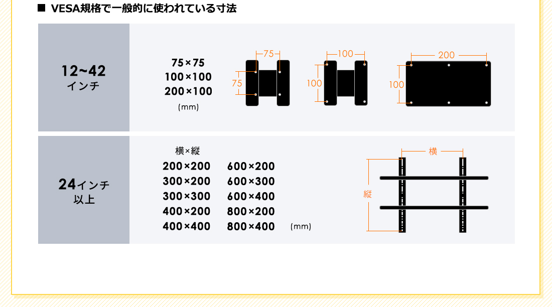 VESA規格で一般的に使われている寸法