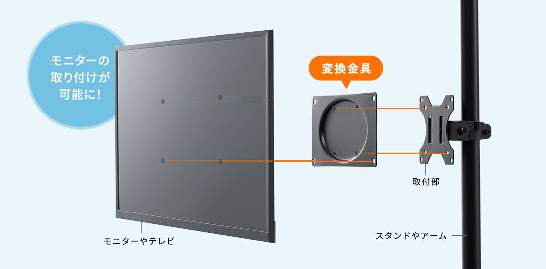 モニターの取り付けが可能に！