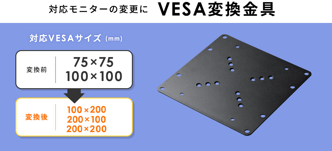 対応モニターの変更にVESA変換金具