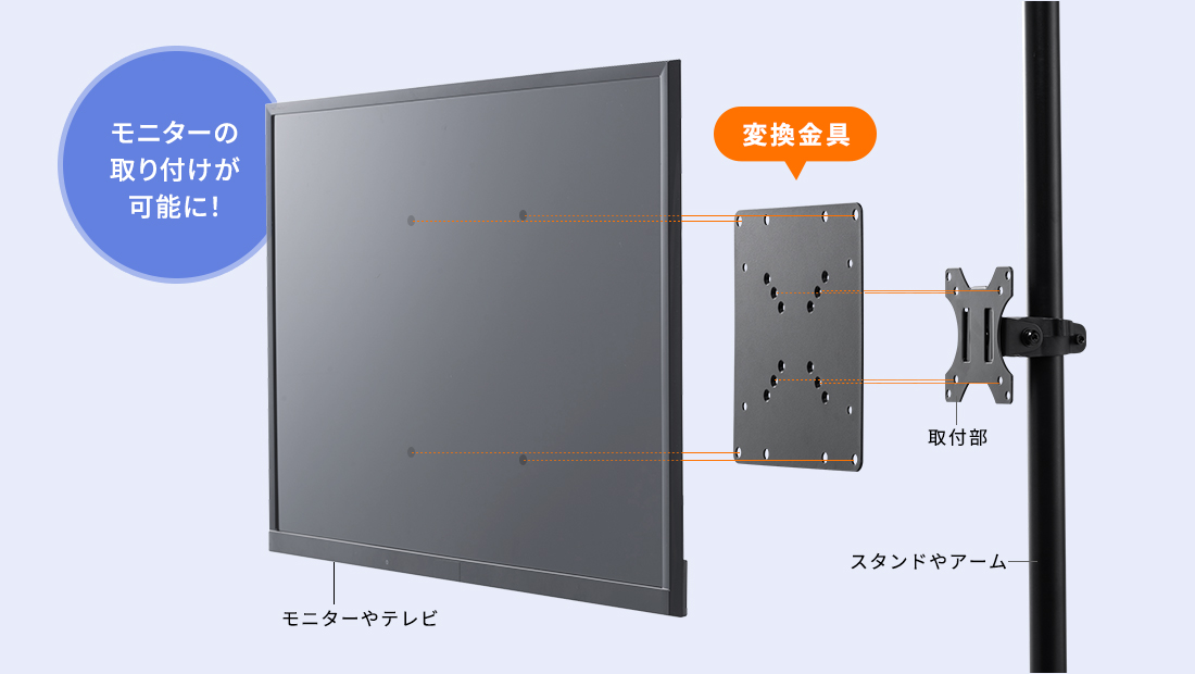 モニターの取り付けが可能に！