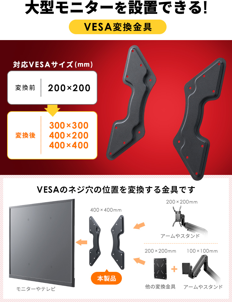 VESAのネジ穴の位置を変換し、大型モニターを設置できる、VESA変換金具。対応VESAサイズ、変換前、200×200mm、変換後、300×300mm、400×200mm、400×400mm。