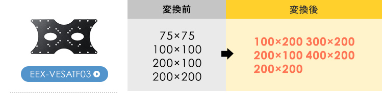 VESA規格を200×200から、100×200、300×200、200×100、400×200、200×200へ変換できます。