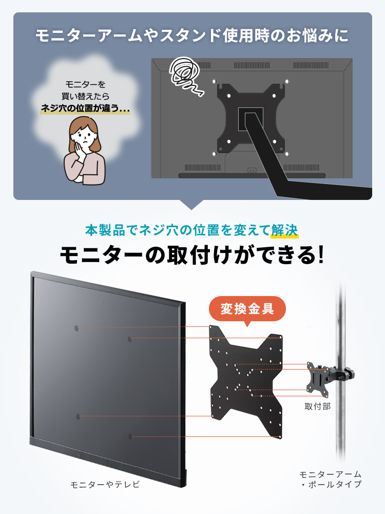 モニターを買い替えた際にネジ穴の位置が異なるなどのモニターアームやスタンド使用時のお悩みも、本製品があればネジ穴の位置を変更してモニターを取り付けることができます。