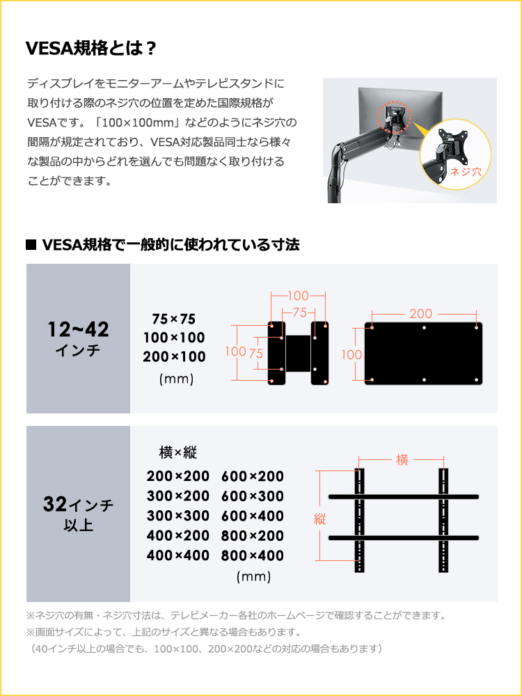 VESA規格とは、ディスプレイをモニターアームやテレビスタンドに 取り付ける際のネジ穴の位置を定めた国際規格です。「100×100mm」などのようにネジ穴の間隔が規定されており、VESA対応製品同士なら様々な製品の中からどれを選んでも問題なく取り付ける ことができます。