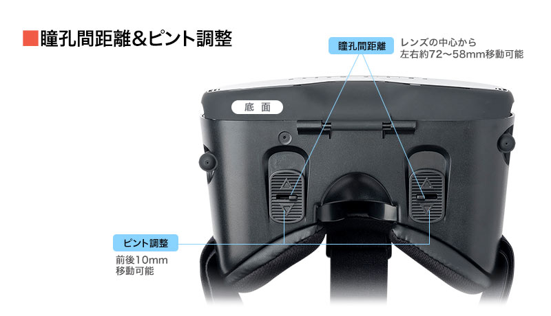 瞳孔間距離&ピント調整