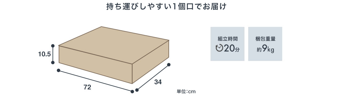 持ち運びしやすい1個口でお届け 組立て時間20分 梱包重量9kg