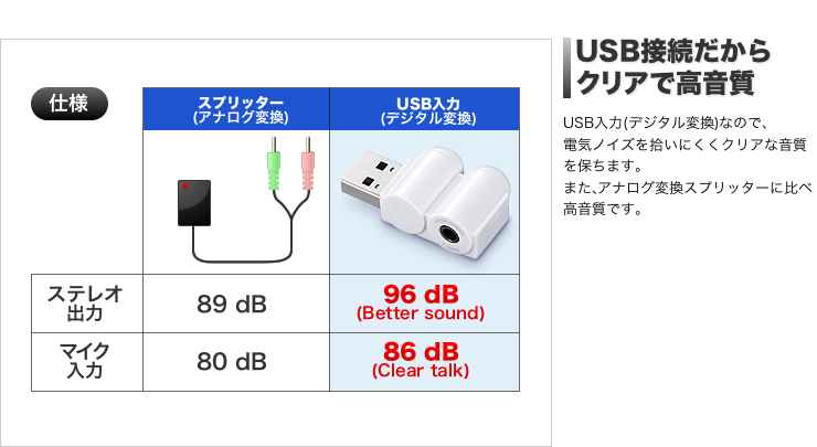 USBだからクリアで高音質