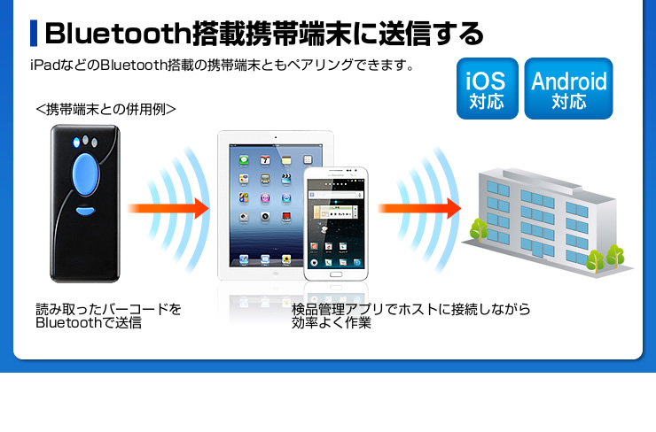 Bluetooth搭載携帯端末に送信する