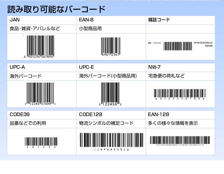 読み取り可能なバーコード