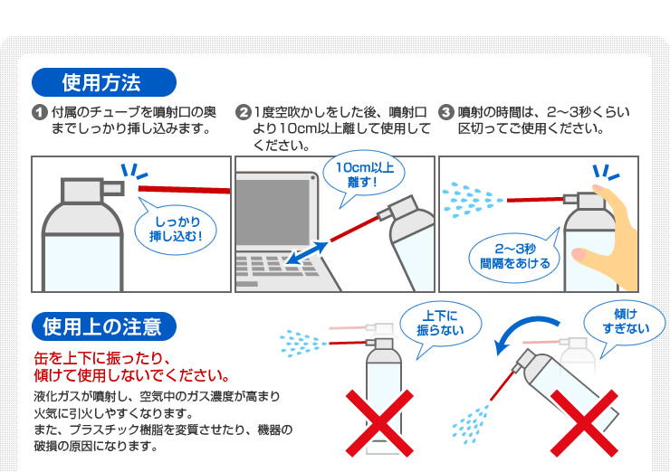 使用方法