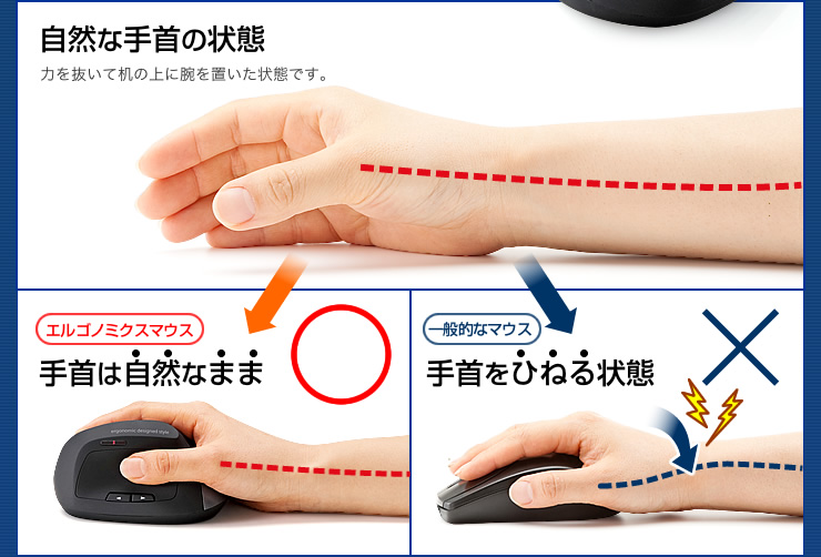 自然な手首の状態