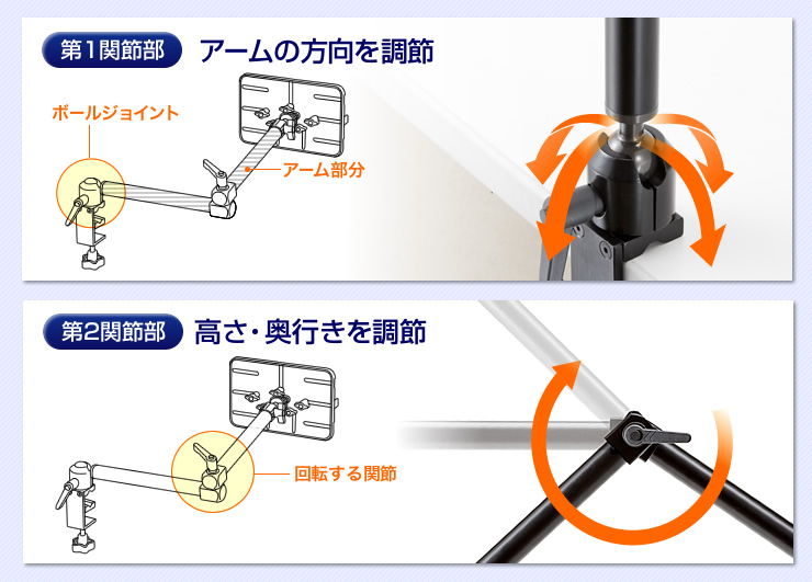 第1関節部 アームの方向を調節　第2関節部 高さ・奥行きを調節