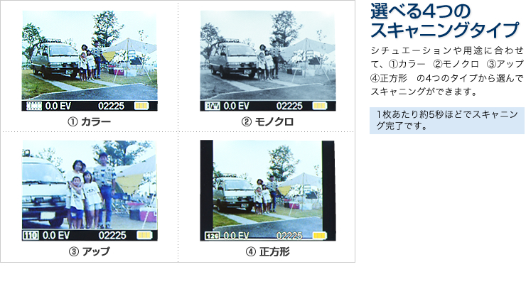 選べる4つのスキャニングタイプ