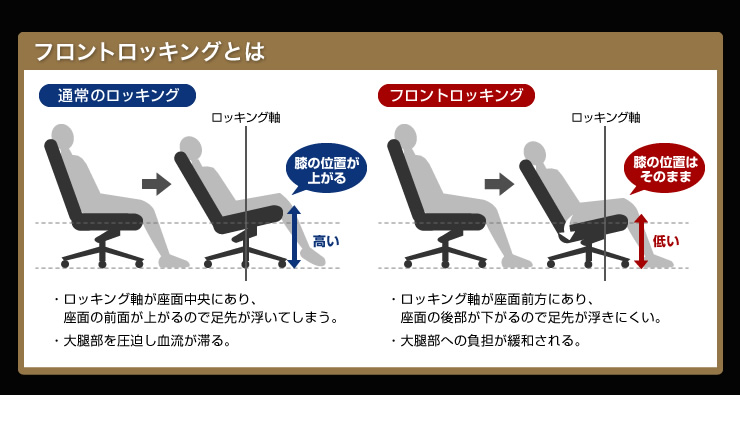 フロントロッキングとは