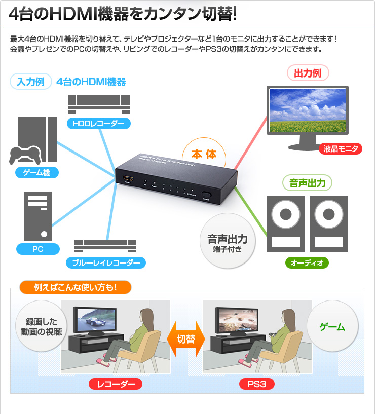 4台のHDMI機器をカンタン切替！