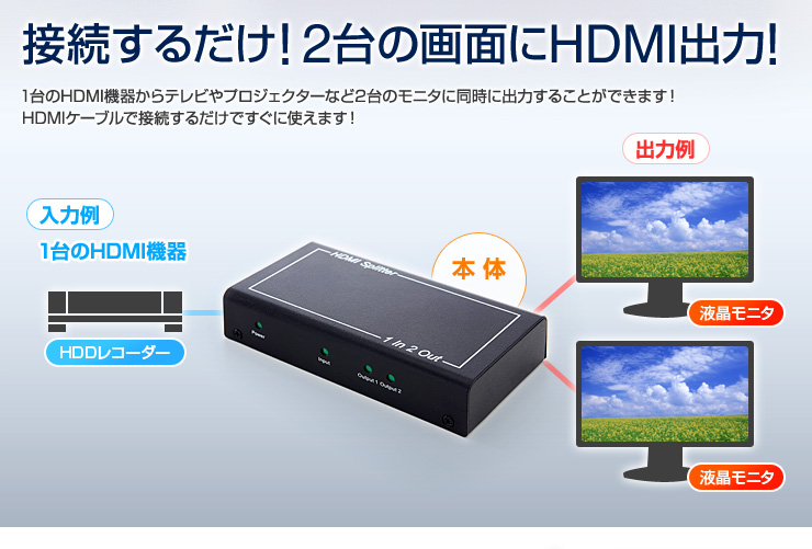 接続するだけ！2台の画面にHDMI出力！
