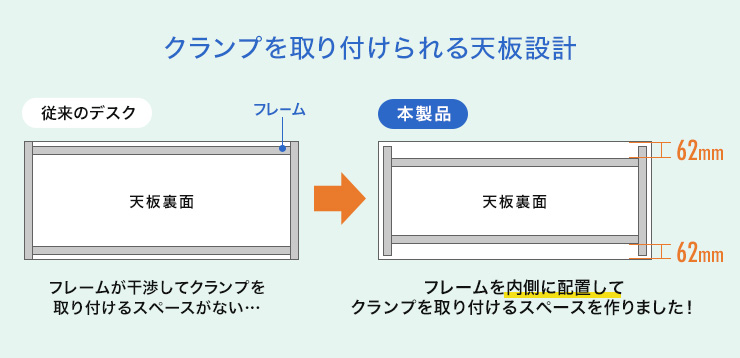 クランプを取り付けられる天板設計