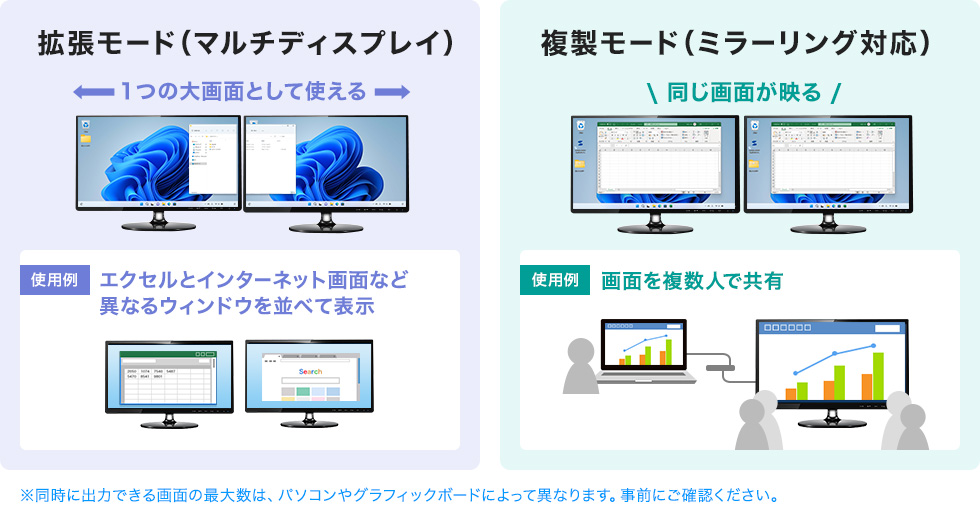 拡張・複製モードに対応